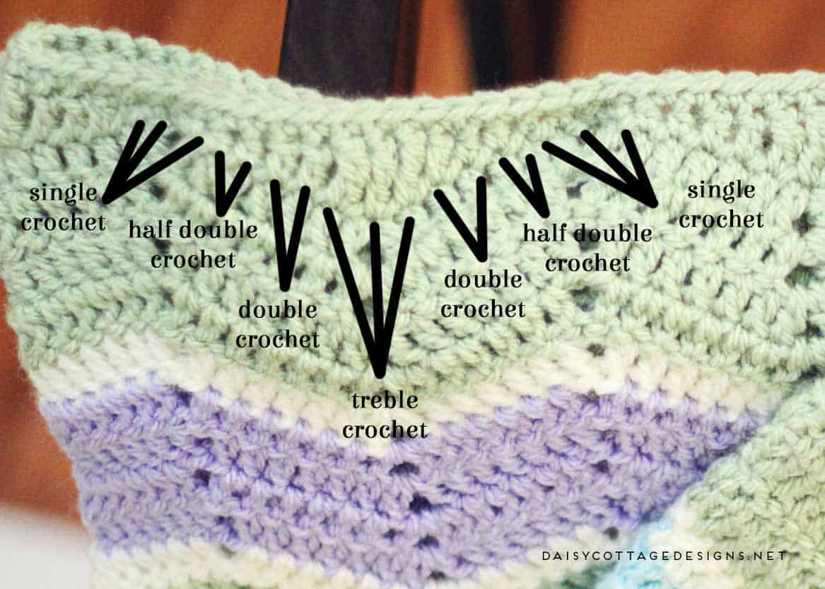 Crochet border for discount ripple stitch blanket