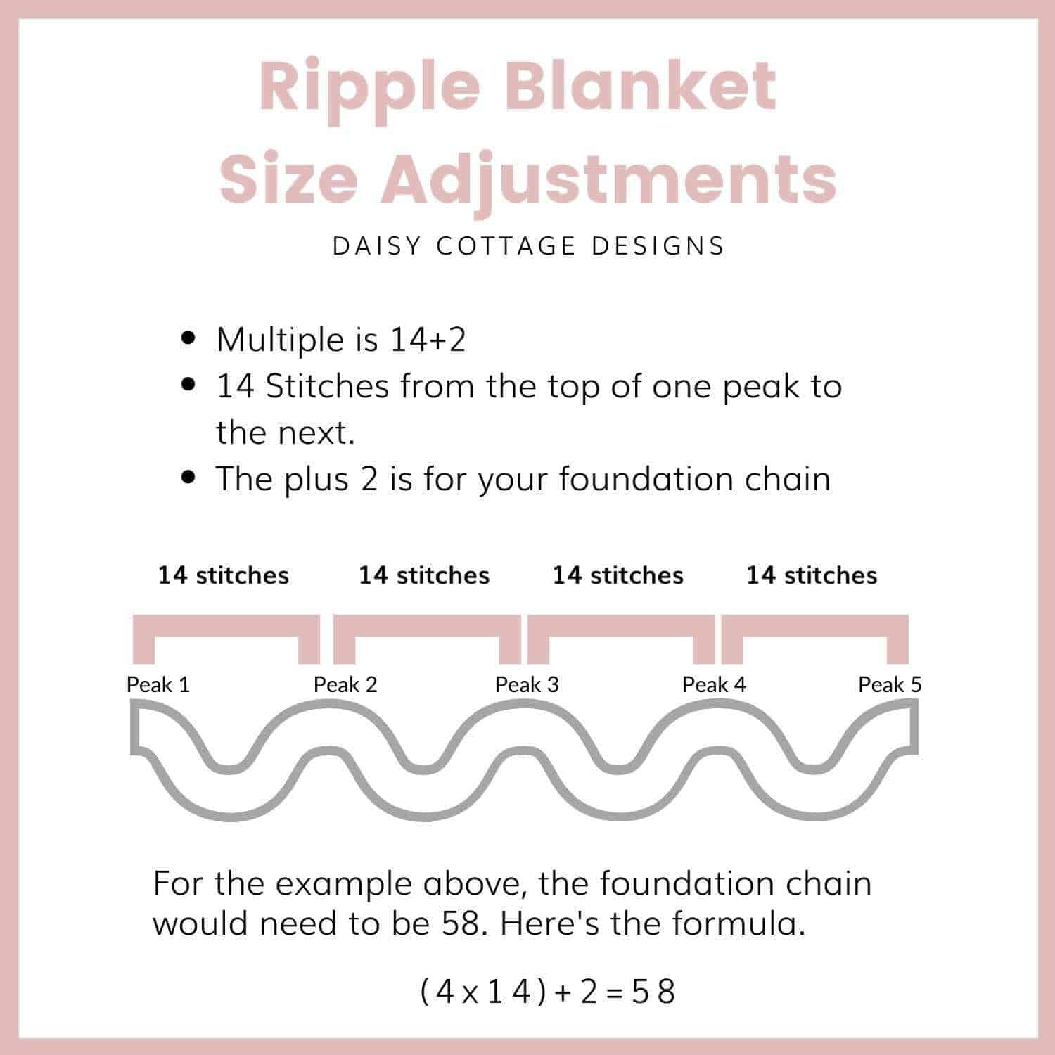 How to Adjust the Size of a Ripple Blanket pattern chart