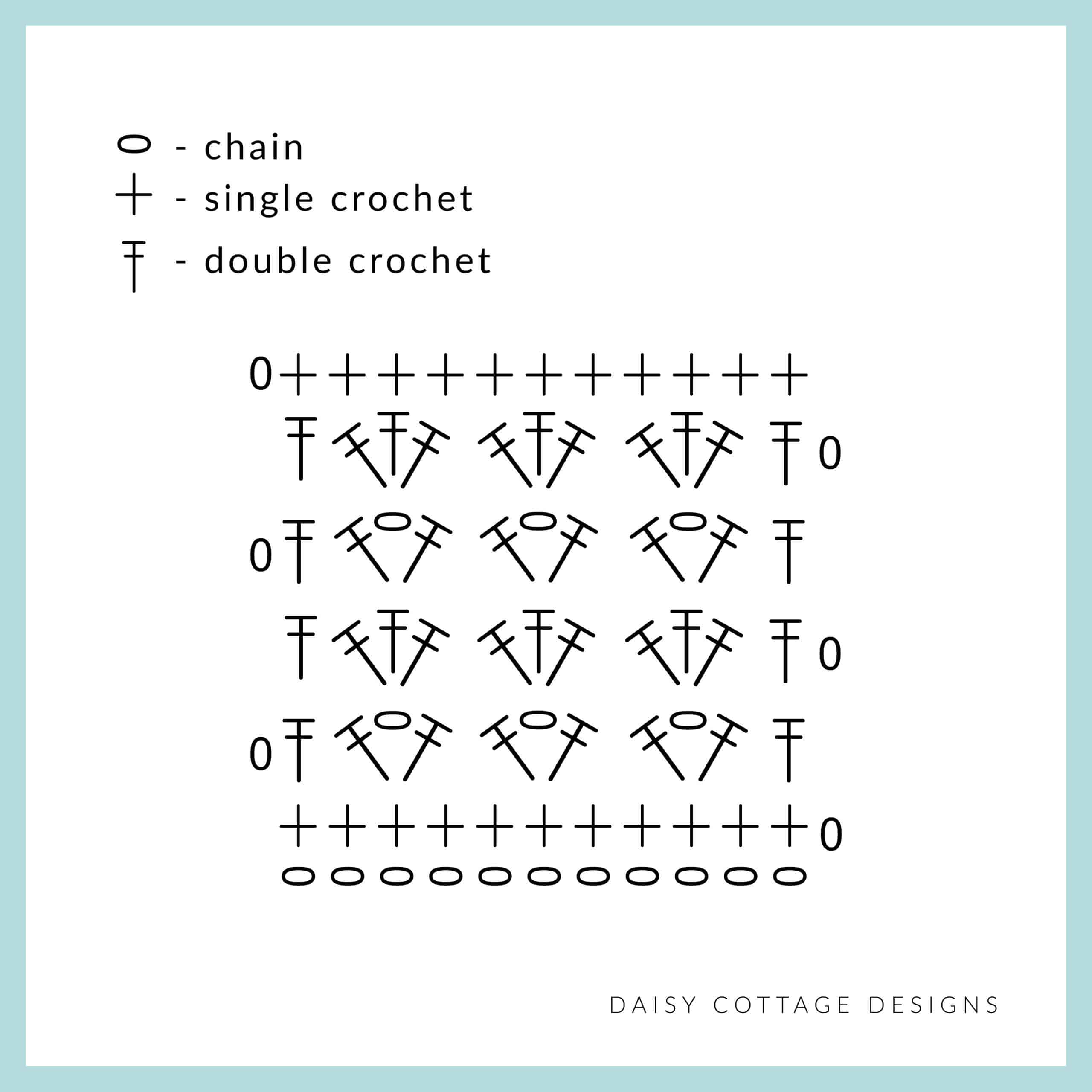 Use this chart to crochet a quick blanket from Daisy Cottage Designs